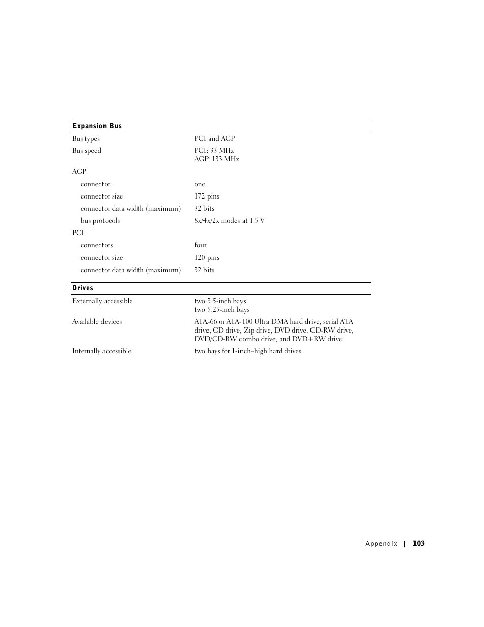 Dell Dimension 8300 User Manual | Page 103 / 146