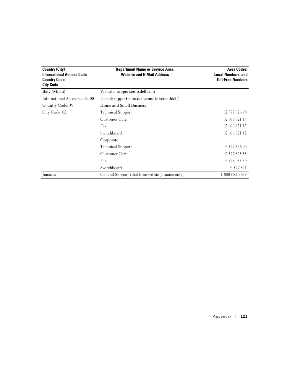 Dell Dimension 8300 User Manual | Page 121 / 146