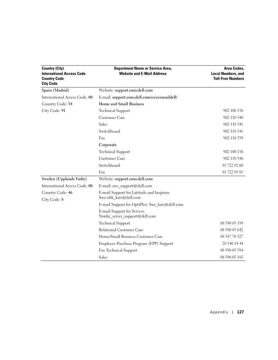 Dell Dimension 8300 User Manual | Page 127 / 146