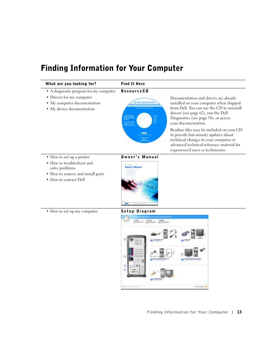 Finding information for your computer | Dell Dimension 8300 User Manual | Page 13 / 146