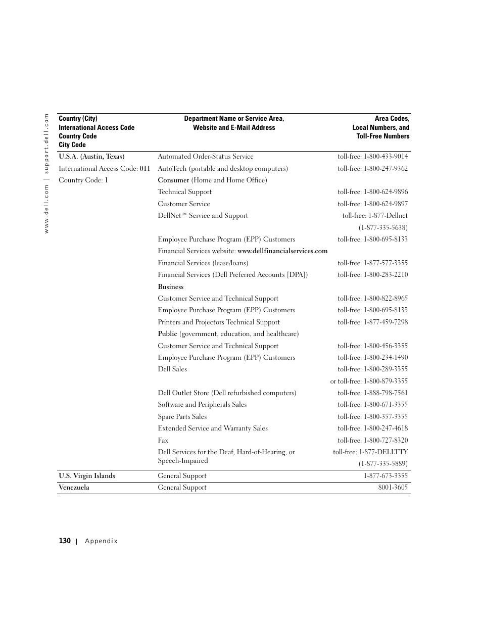 Dell Dimension 8300 User Manual | Page 130 / 146