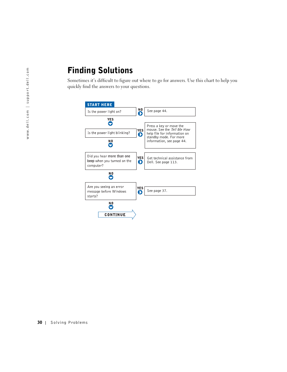 Finding solutions | Dell Dimension 8300 User Manual | Page 30 / 146