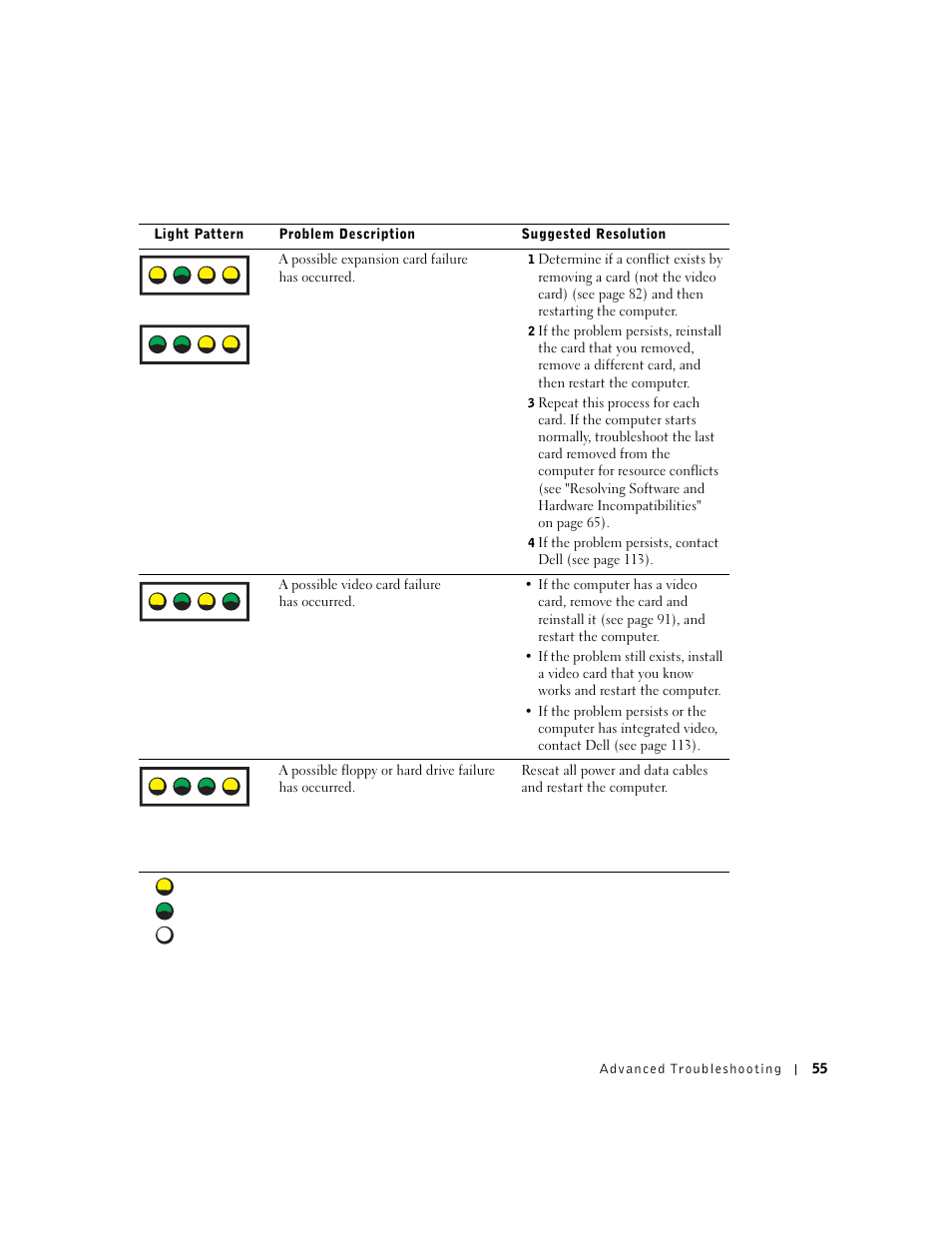 A b c d | Dell Dimension 8300 User Manual | Page 55 / 146