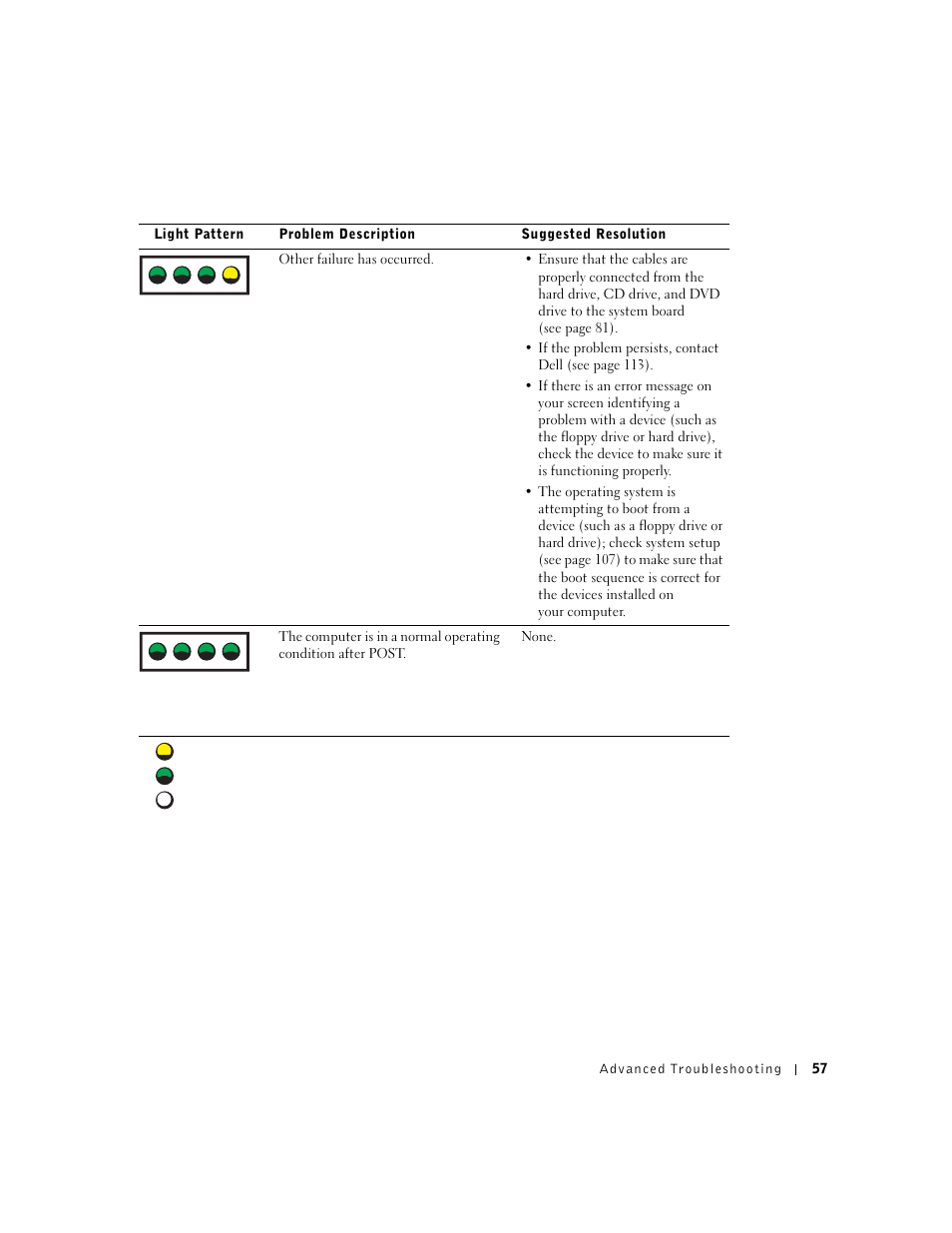 A b c d | Dell Dimension 8300 User Manual | Page 57 / 146