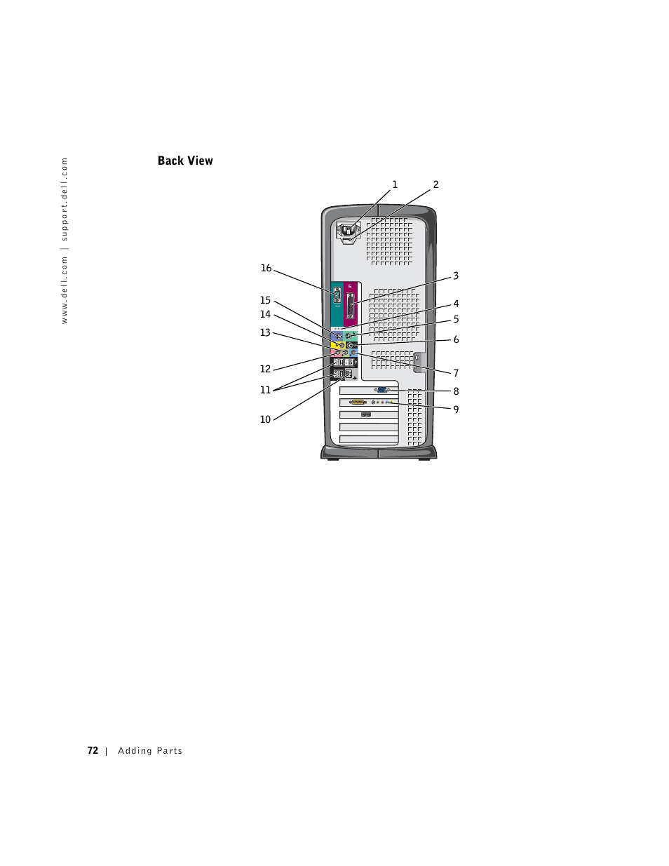 Back view | Dell Dimension 8300 User Manual | Page 72 / 146