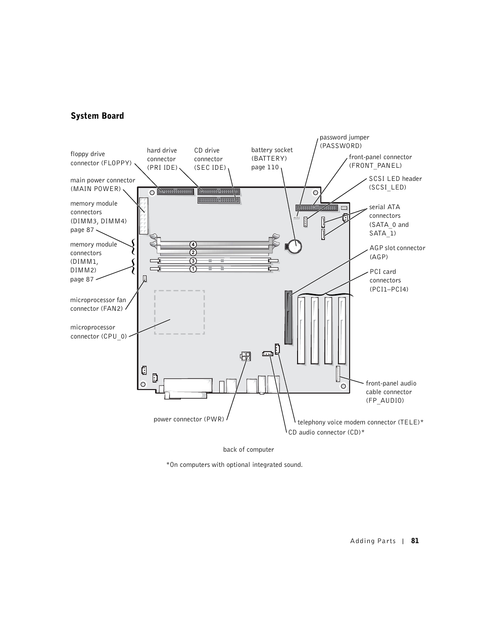 System board | Dell Dimension 8300 User Manual | Page 81 / 146