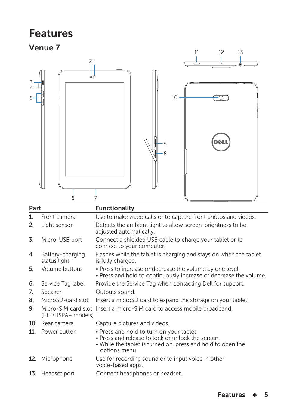 Story, Numbered_setup_ste, Figure | Features, Venue 7 | Dell Venue 7 3740 User Manual | Page 5 / 32