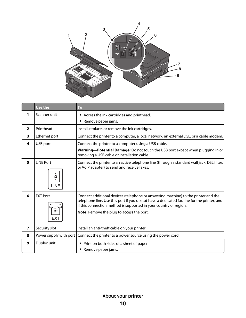 Dell V715w All In One Wireless Inkjet Printer User Manual | Page 10 / 150