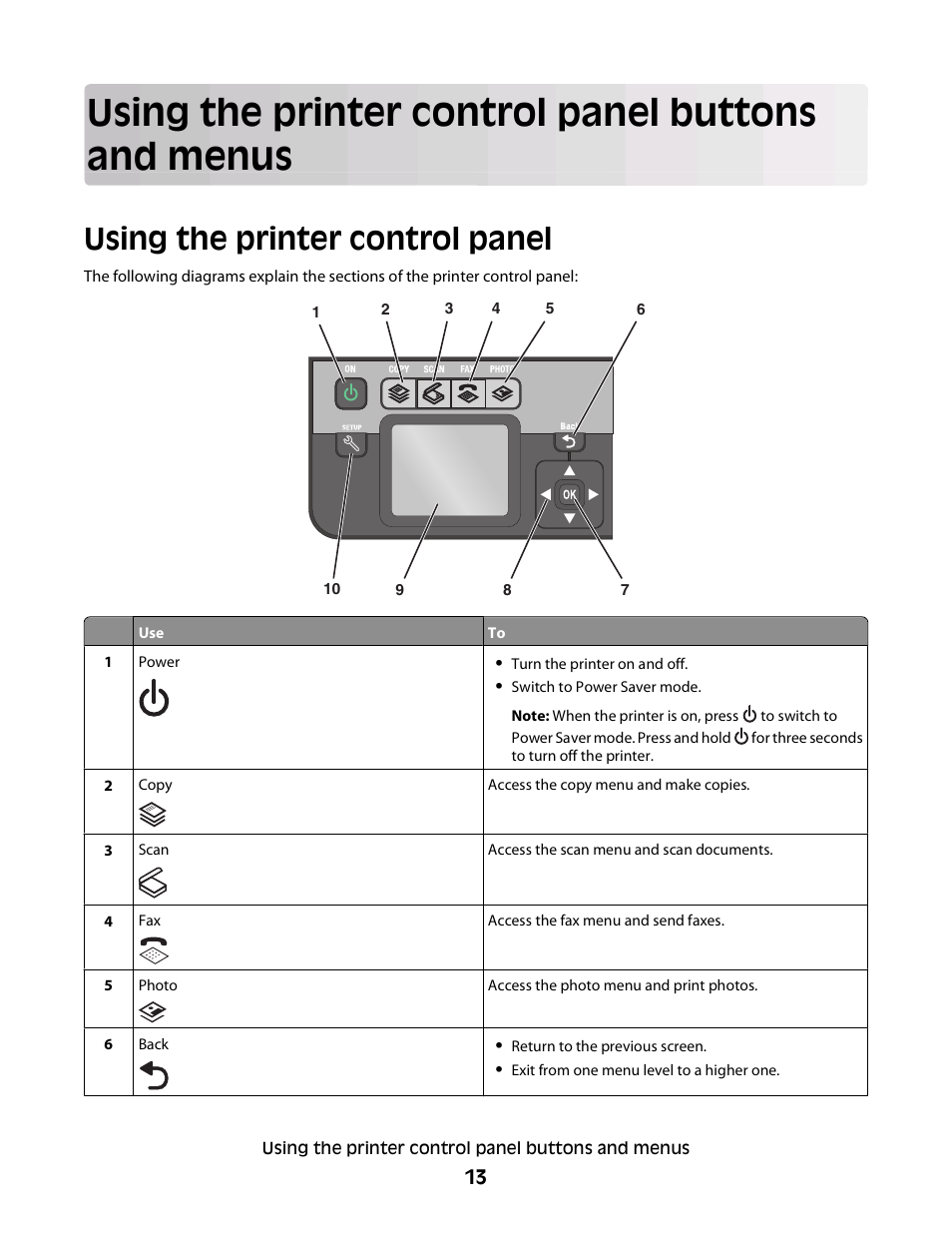 Using the printer control panel buttons and menus, Using the printer control panel | Dell V715w All In One Wireless Inkjet Printer User Manual | Page 13 / 150