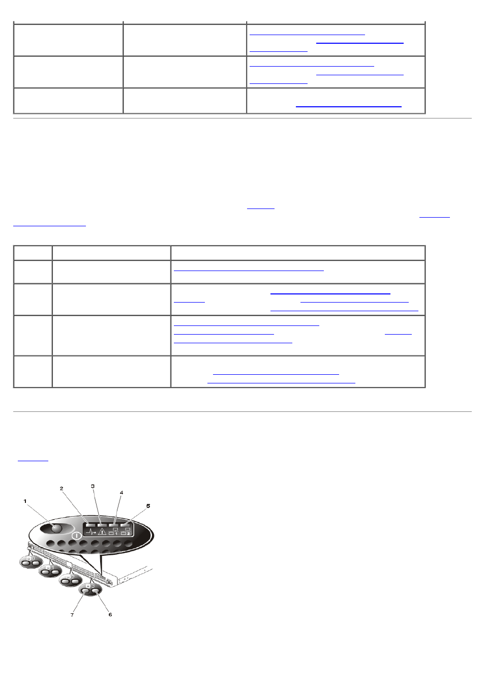 System status leds, System beep codes, Status indicators | Power indicators | Dell PowerVault 715N (Rackmount NAS Appliance) User Manual | Page 12 / 44