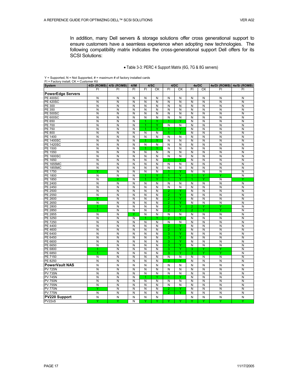 Table | Dell PowerVault 221S (SCSI) User Manual | Page 17 / 44