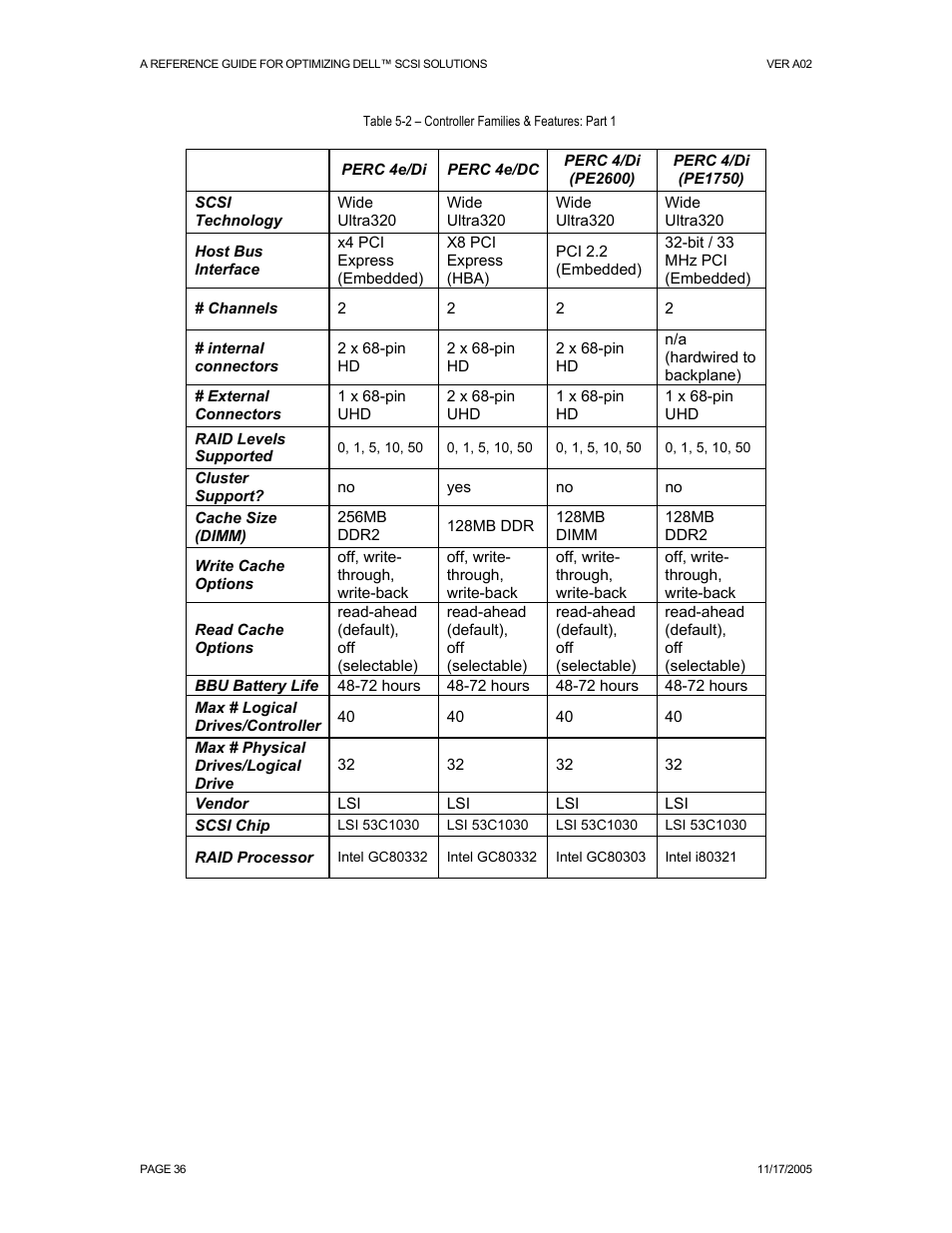 Dell PowerVault 221S (SCSI) User Manual | Page 36 / 44