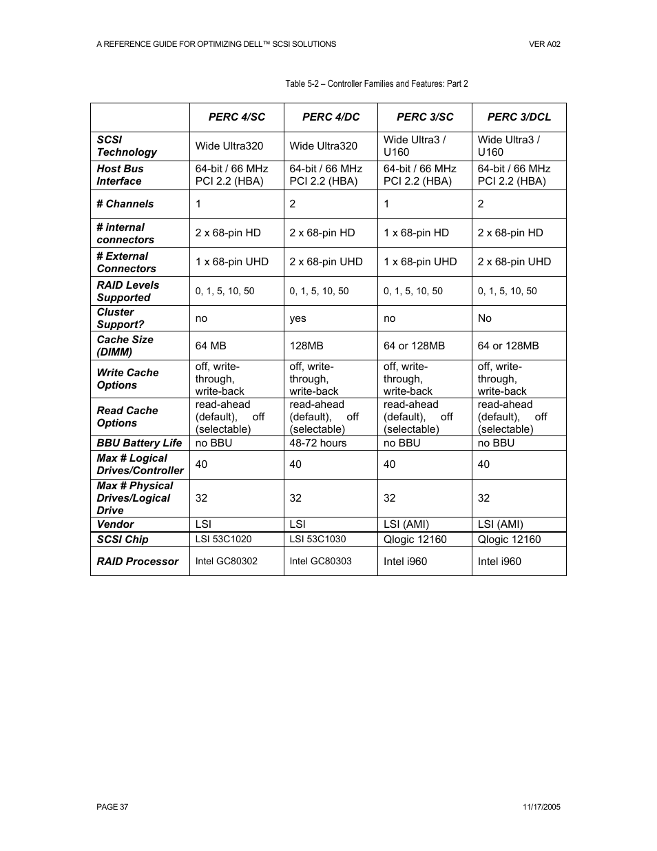 Dell PowerVault 221S (SCSI) User Manual | Page 37 / 44
