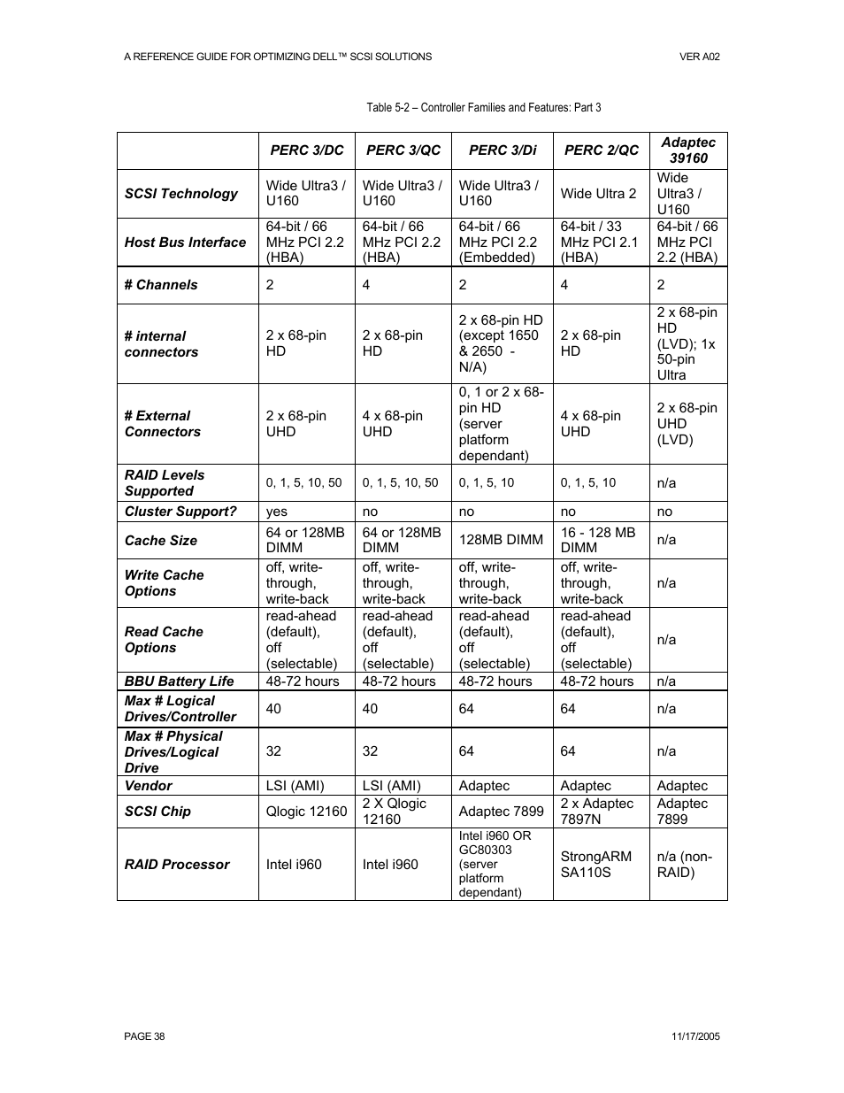 Dell PowerVault 221S (SCSI) User Manual | Page 38 / 44