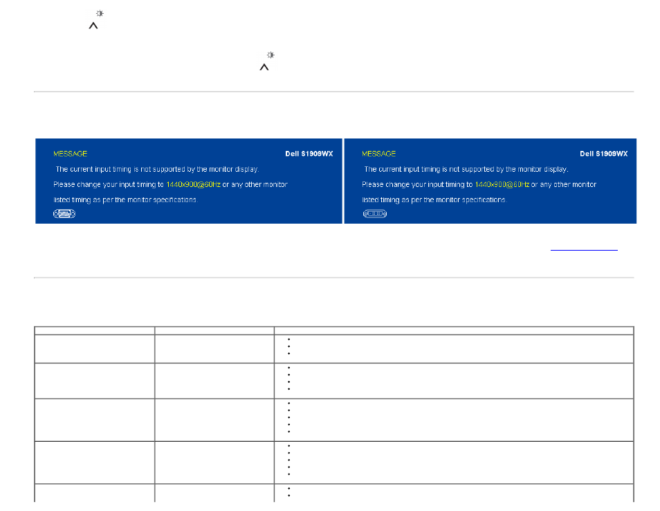 Common problems, Osd warning messages | Dell S1909WXWFP Monitor User Manual | Page 31 / 34