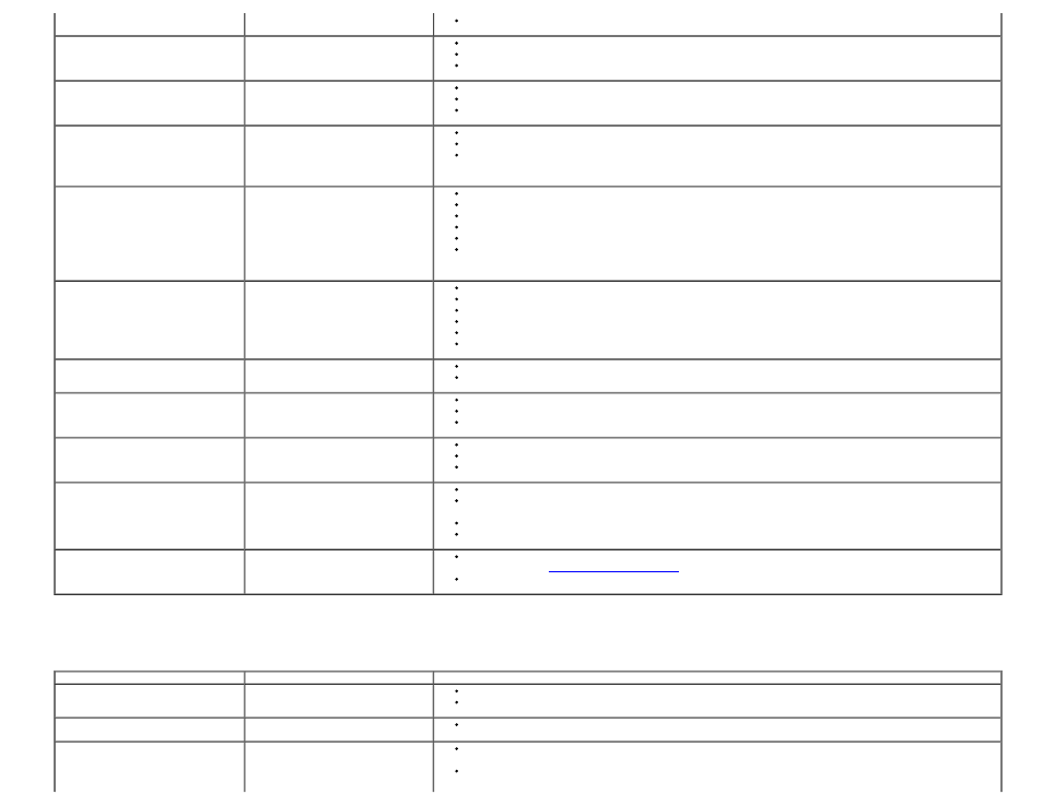 Product specific problems | Dell S1909WXWFP Monitor User Manual | Page 32 / 34