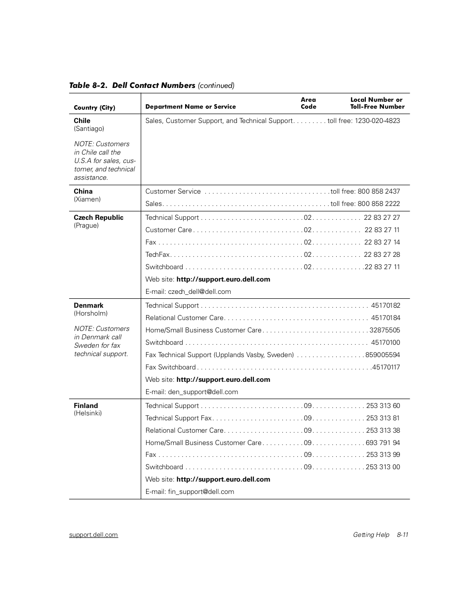 Dell PowerVault 211S (SCSI) User Manual | Page 101 / 148