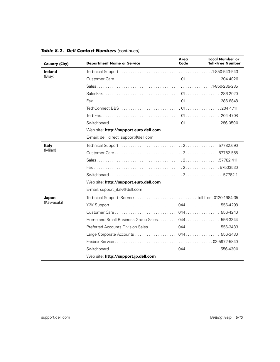 Dell PowerVault 211S (SCSI) User Manual | Page 103 / 148