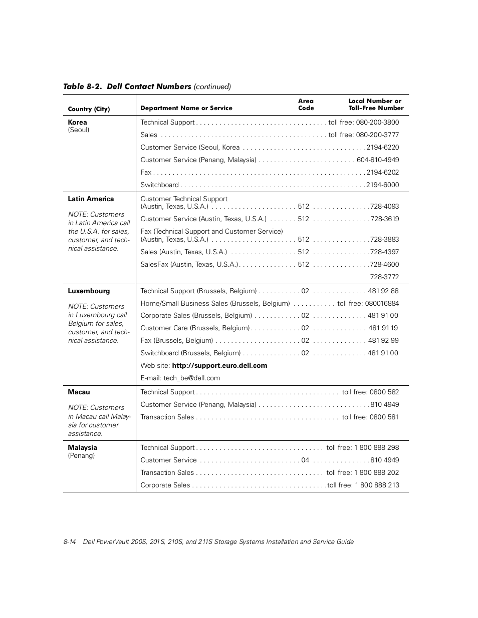 Dell PowerVault 211S (SCSI) User Manual | Page 104 / 148