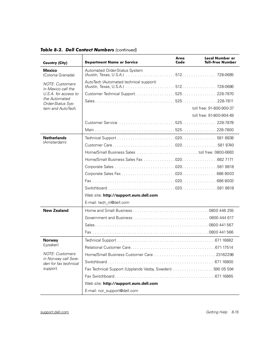 Dell PowerVault 211S (SCSI) User Manual | Page 105 / 148
