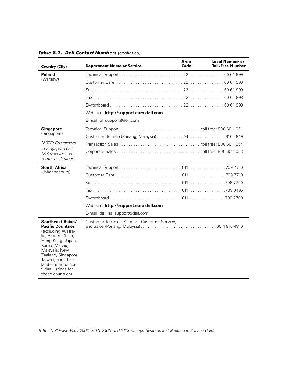 Dell PowerVault 211S (SCSI) User Manual | Page 106 / 148
