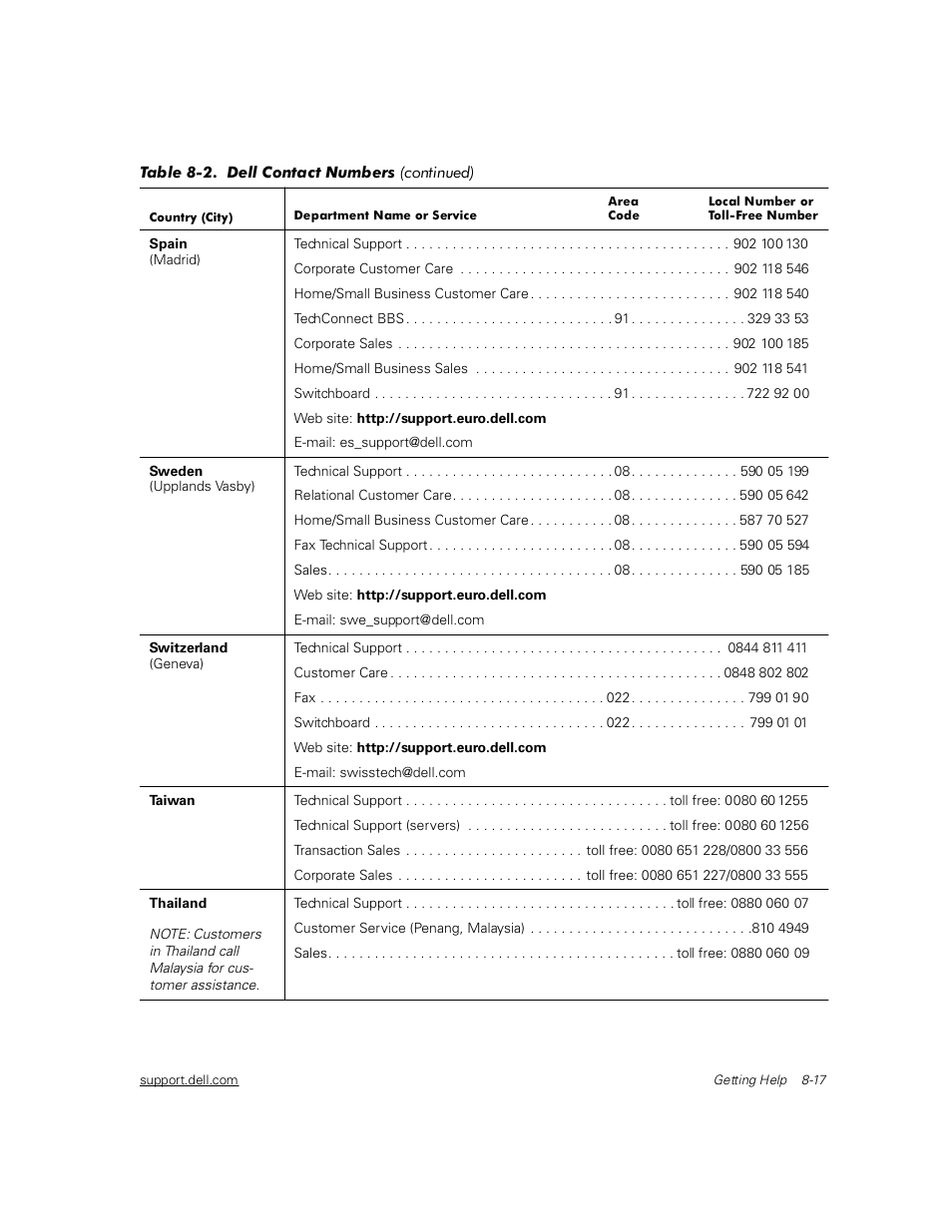 Dell PowerVault 211S (SCSI) User Manual | Page 107 / 148