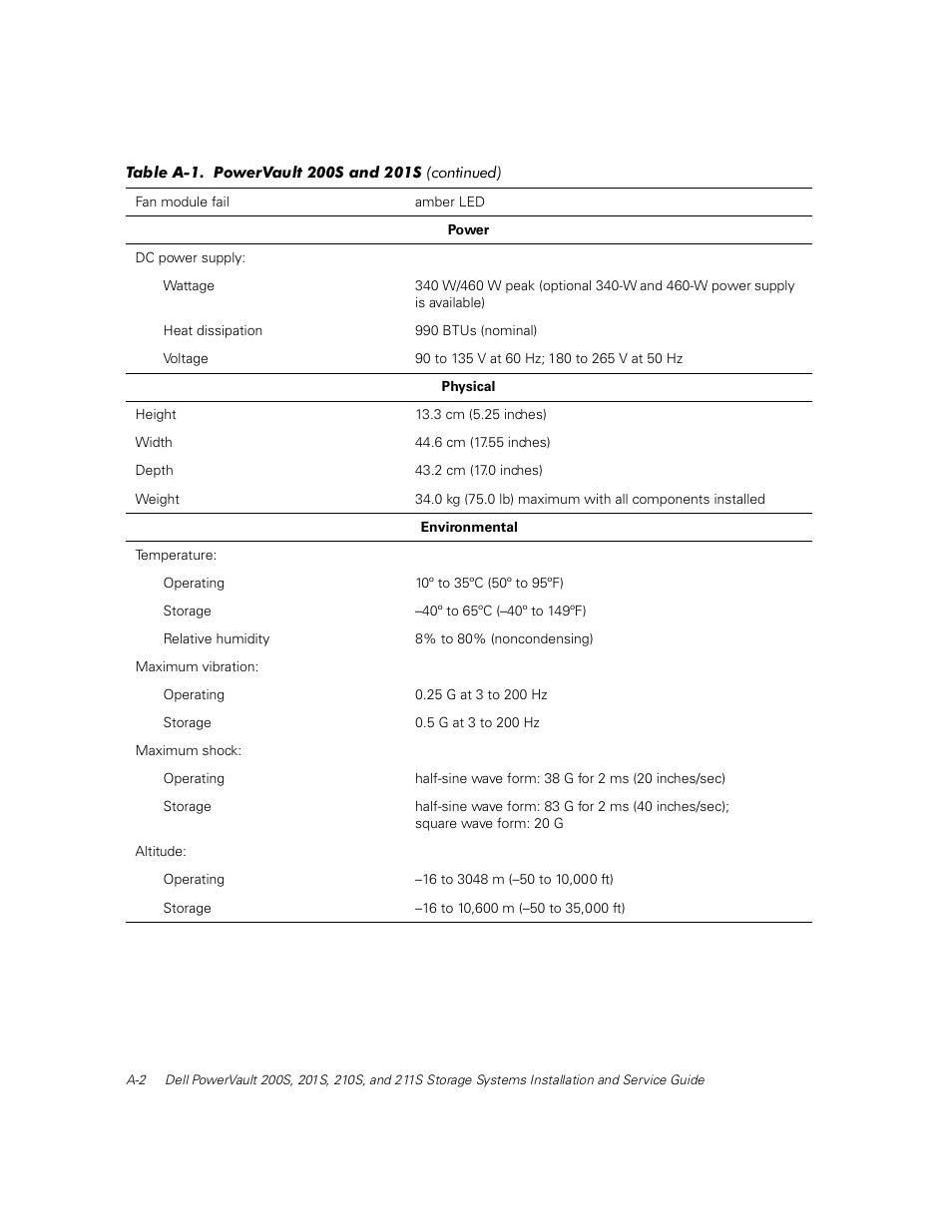 Dell PowerVault 211S (SCSI) User Manual | Page 112 / 148