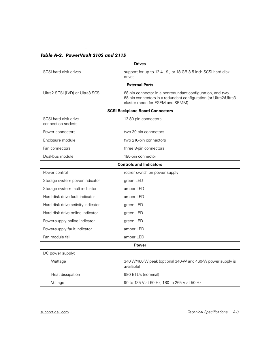 Dell PowerVault 211S (SCSI) User Manual | Page 113 / 148