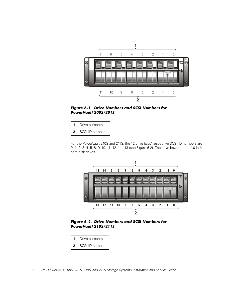 Dell PowerVault 211S (SCSI) User Manual | Page 52 / 148