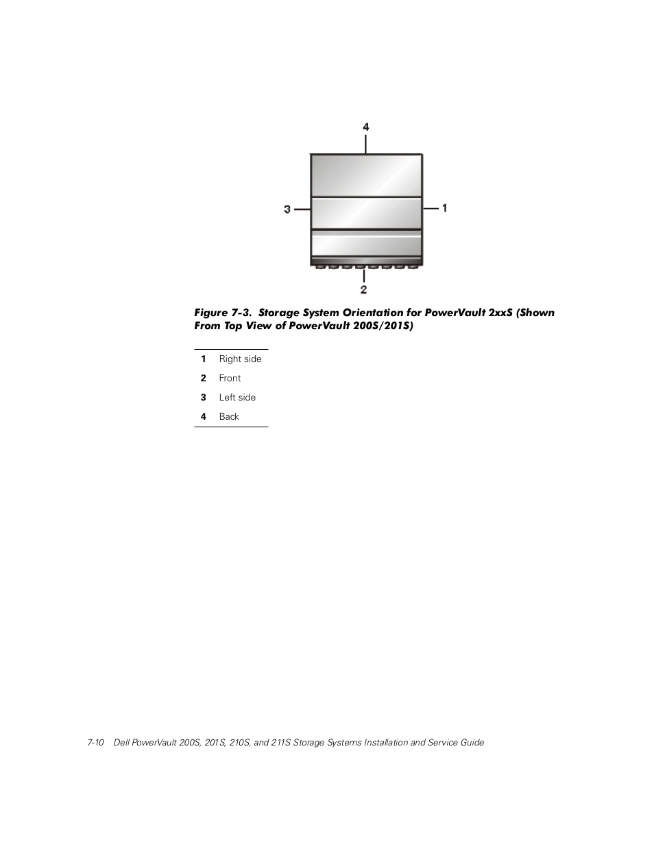 Figure 7-3, unless other | Dell PowerVault 211S (SCSI) User Manual | Page 68 / 148