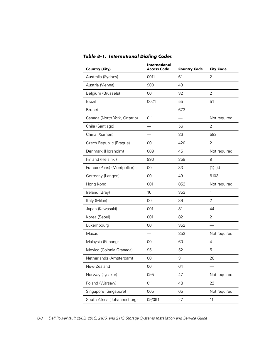 Addresses provided in table 8-1 and t, Table 8-1 provides the v, Table 8-1 in addition to | Dell PowerVault 211S (SCSI) User Manual | Page 98 / 148