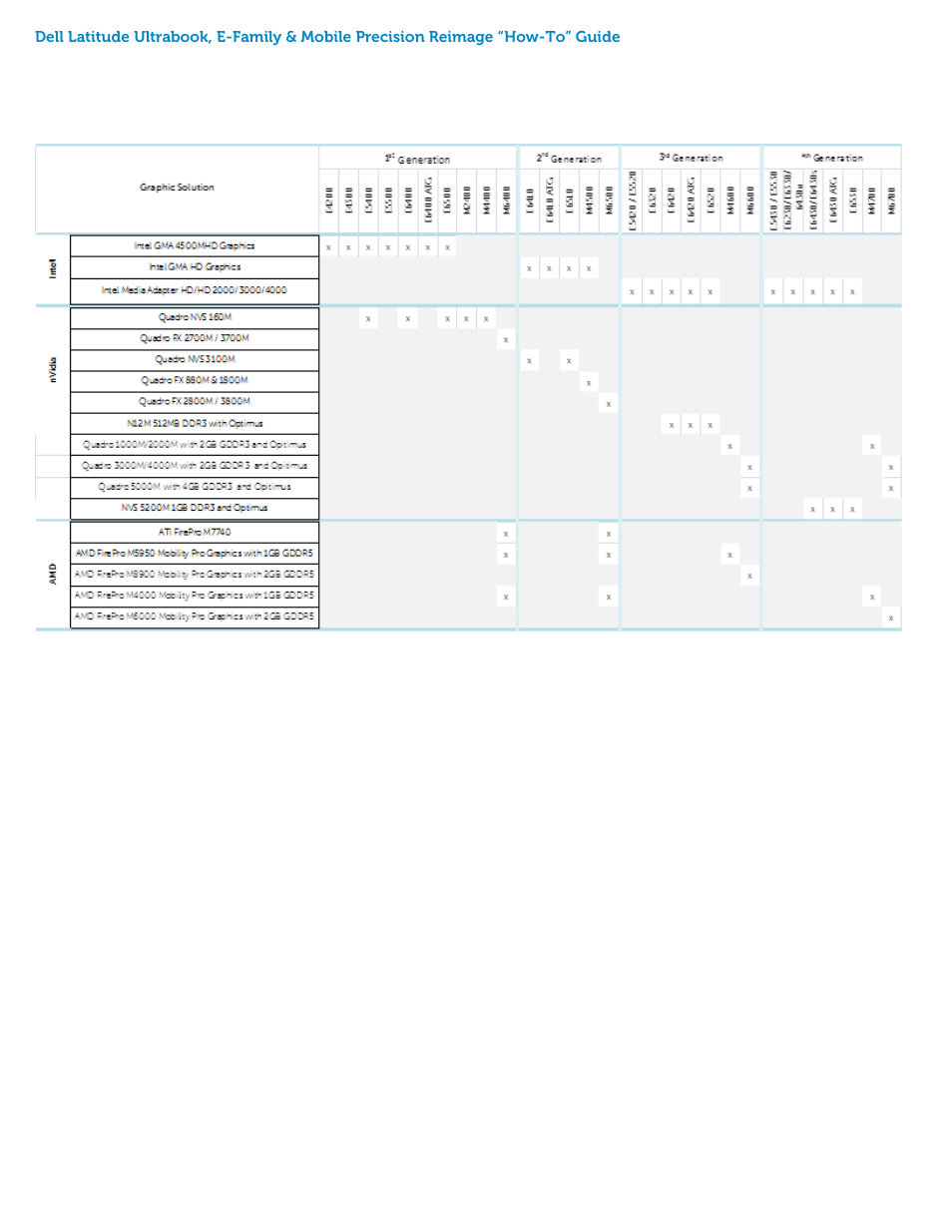 Dell Latitude E6530 (Mid 2012) User Manual | Page 18 / 46