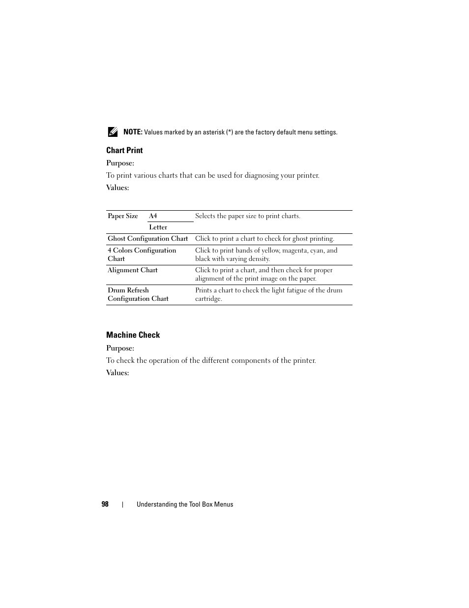 Chart print, Machine check | Dell 1250c Color Laser Printer User Manual | Page 100 / 174