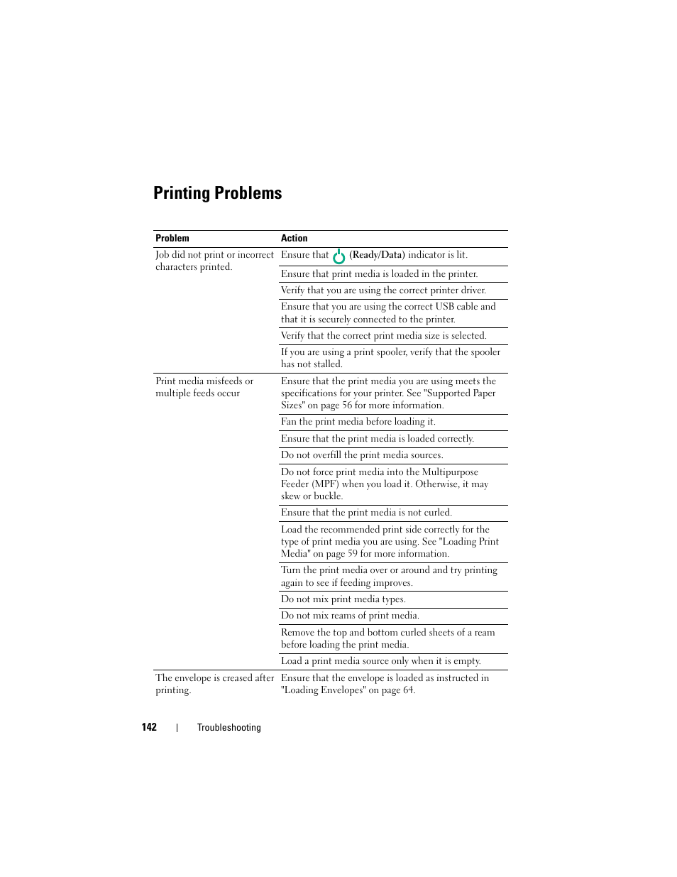 Printing problems | Dell 1250c Color Laser Printer User Manual | Page 144 / 174