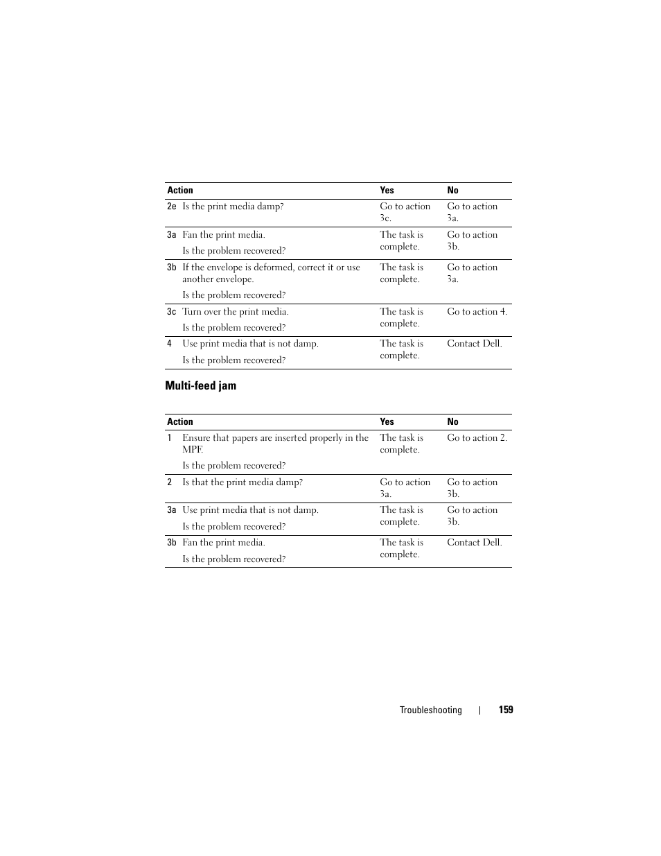 Multi-feed jam | Dell 1250c Color Laser Printer User Manual | Page 161 / 174