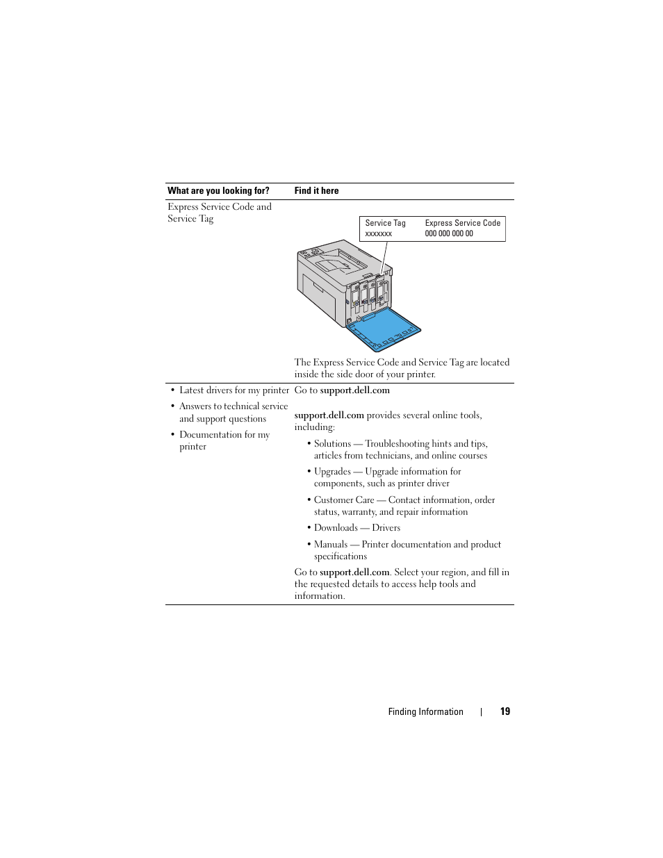 Dell 1250c Color Laser Printer User Manual | Page 21 / 174