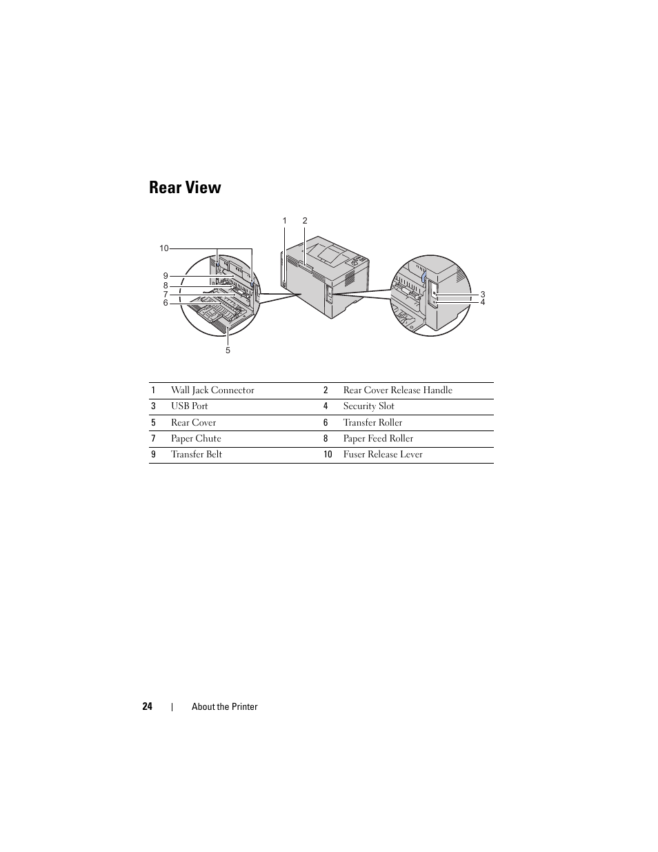 Rear view | Dell 1250c Color Laser Printer User Manual | Page 26 / 174