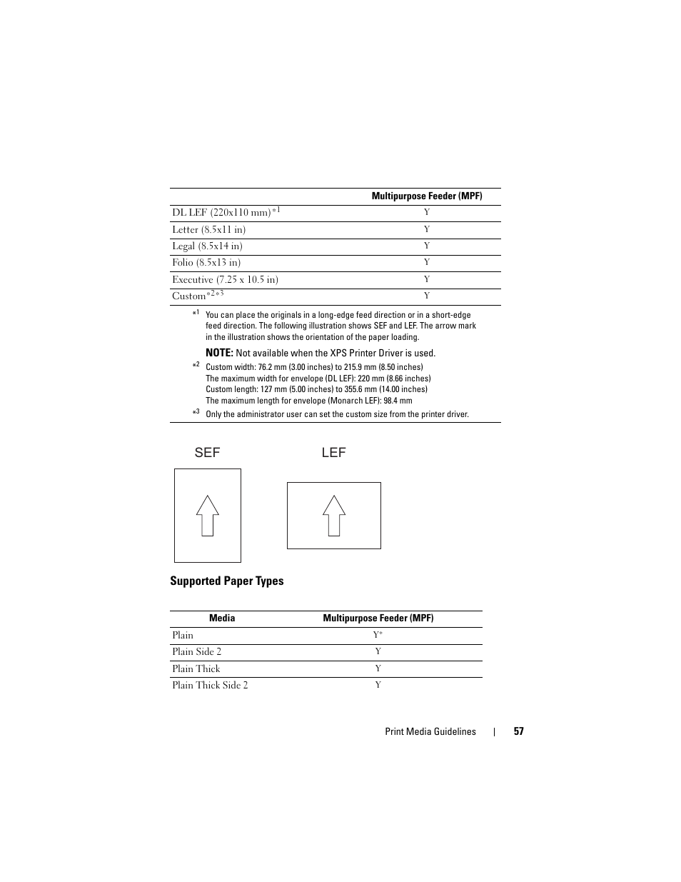 Supported paper types, Lef sef | Dell 1250c Color Laser Printer User Manual | Page 59 / 174