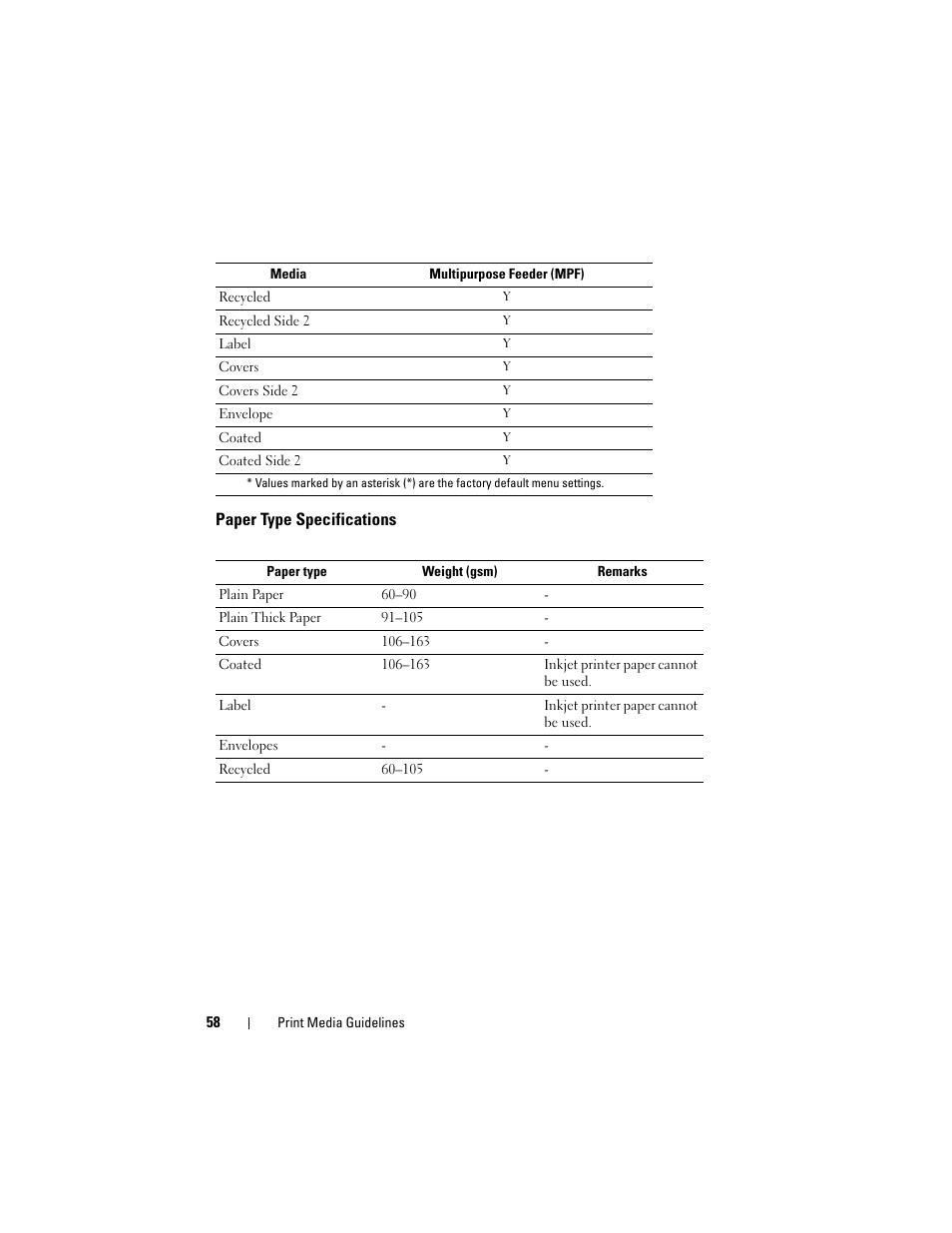 Paper type specifications | Dell 1250c Color Laser Printer User Manual | Page 60 / 174