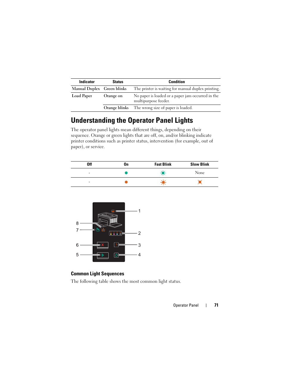 Understanding the operator panel lights, Common light sequences | Dell 1250c Color Laser Printer User Manual | Page 73 / 174