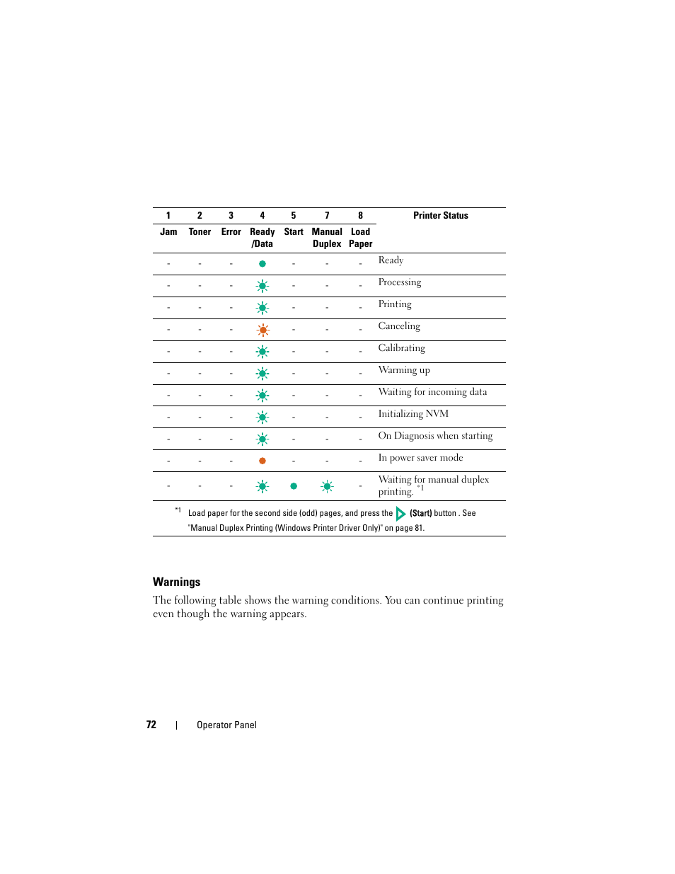 Warnings | Dell 1250c Color Laser Printer User Manual | Page 74 / 174