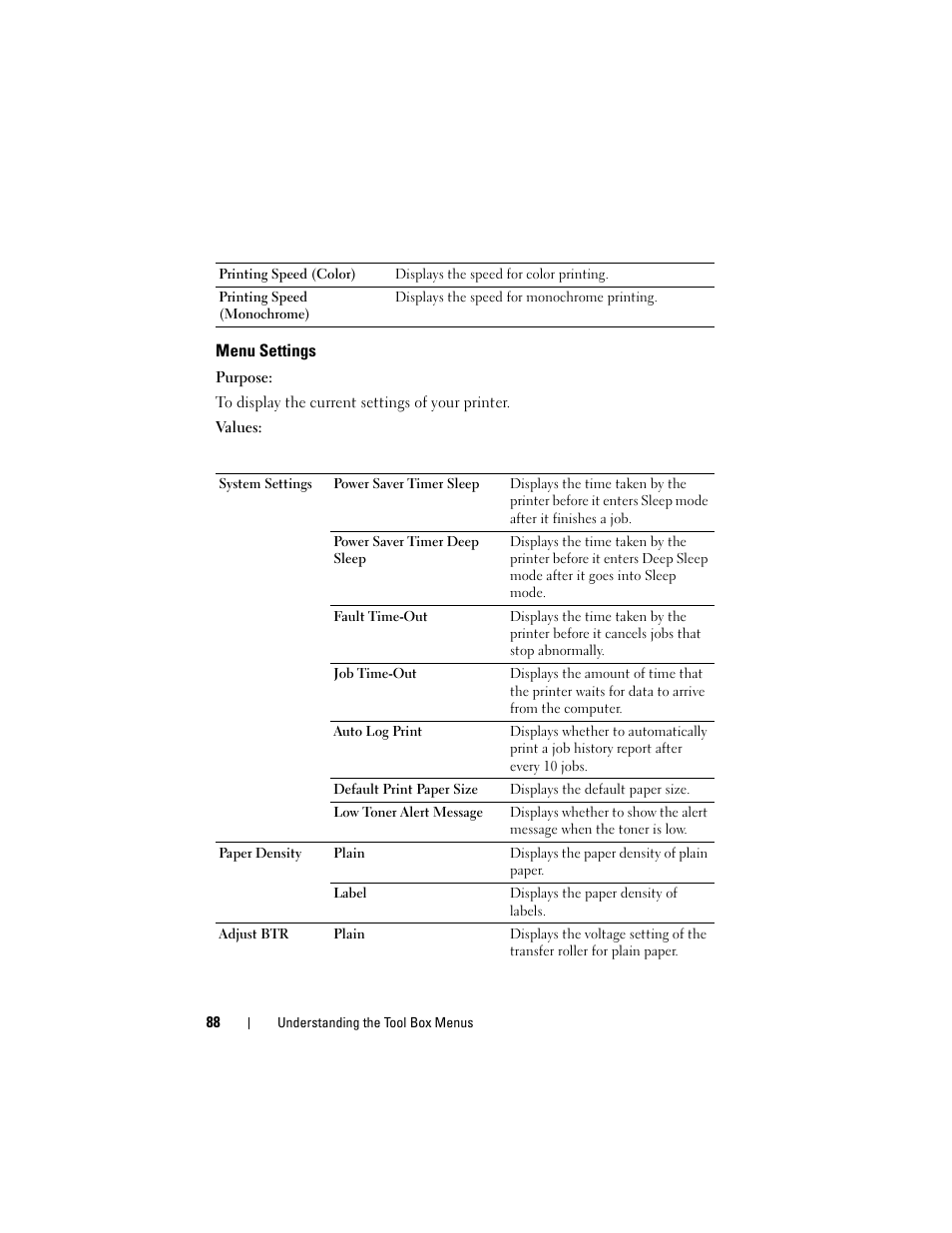 Menu settings | Dell 1250c Color Laser Printer User Manual | Page 90 / 174