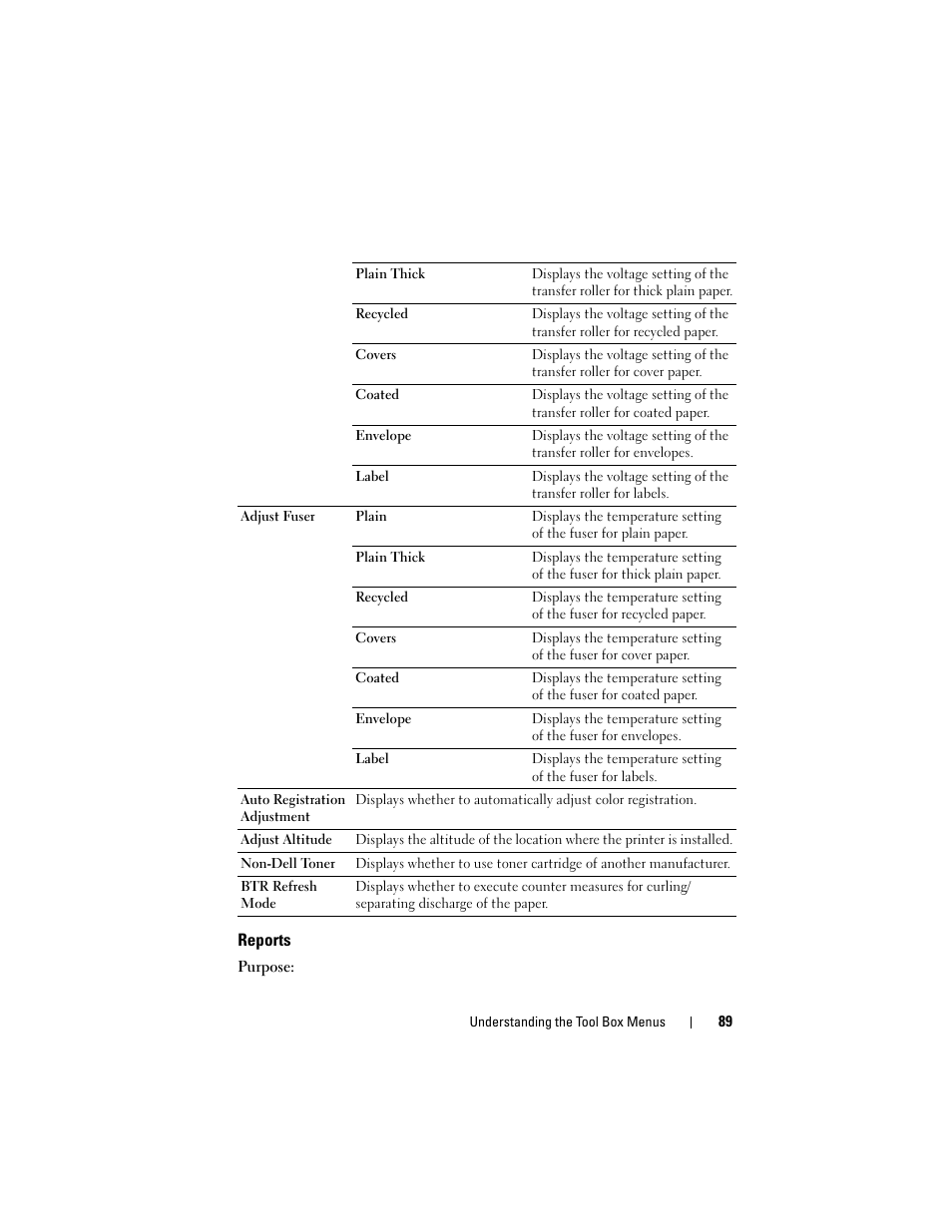 Reports | Dell 1250c Color Laser Printer User Manual | Page 91 / 174