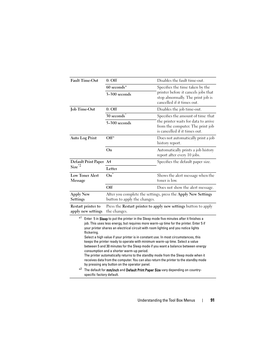 Dell 1250c Color Laser Printer User Manual | Page 93 / 174