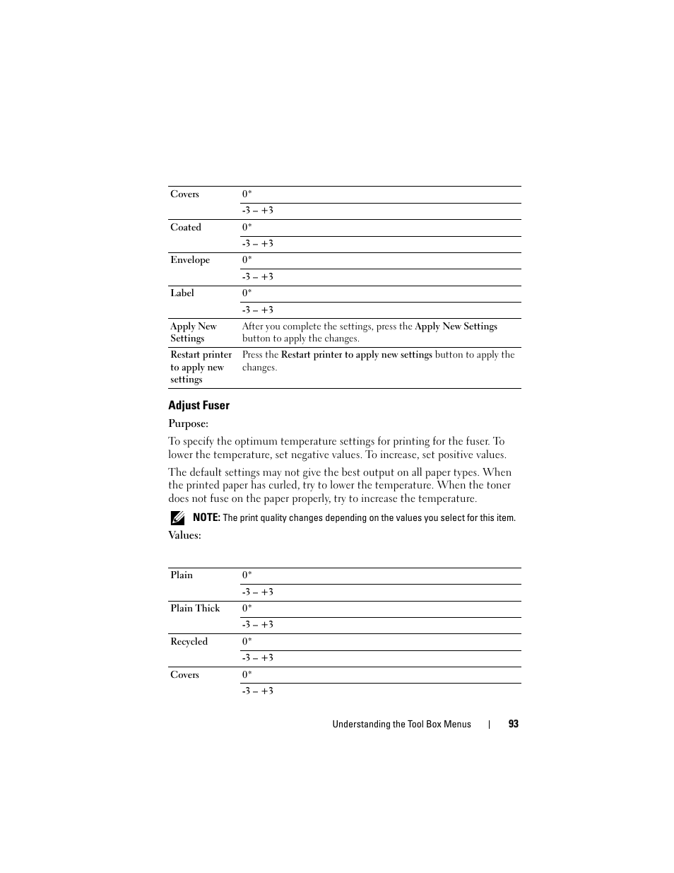 Adjust fuser | Dell 1250c Color Laser Printer User Manual | Page 95 / 174