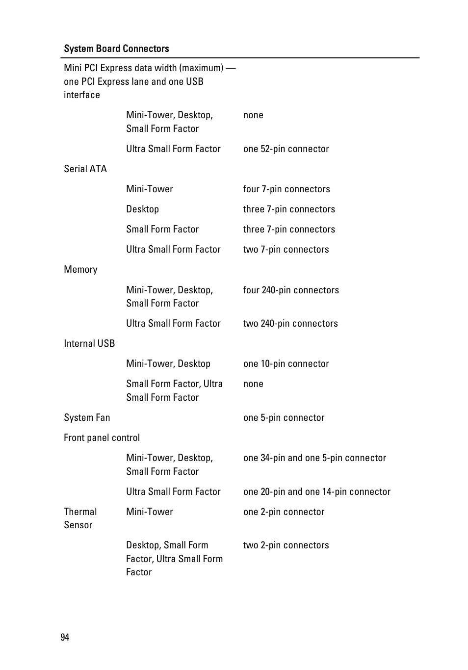 Dell OptiPlex 990 (Early 2011) User Manual | Page 94 / 99