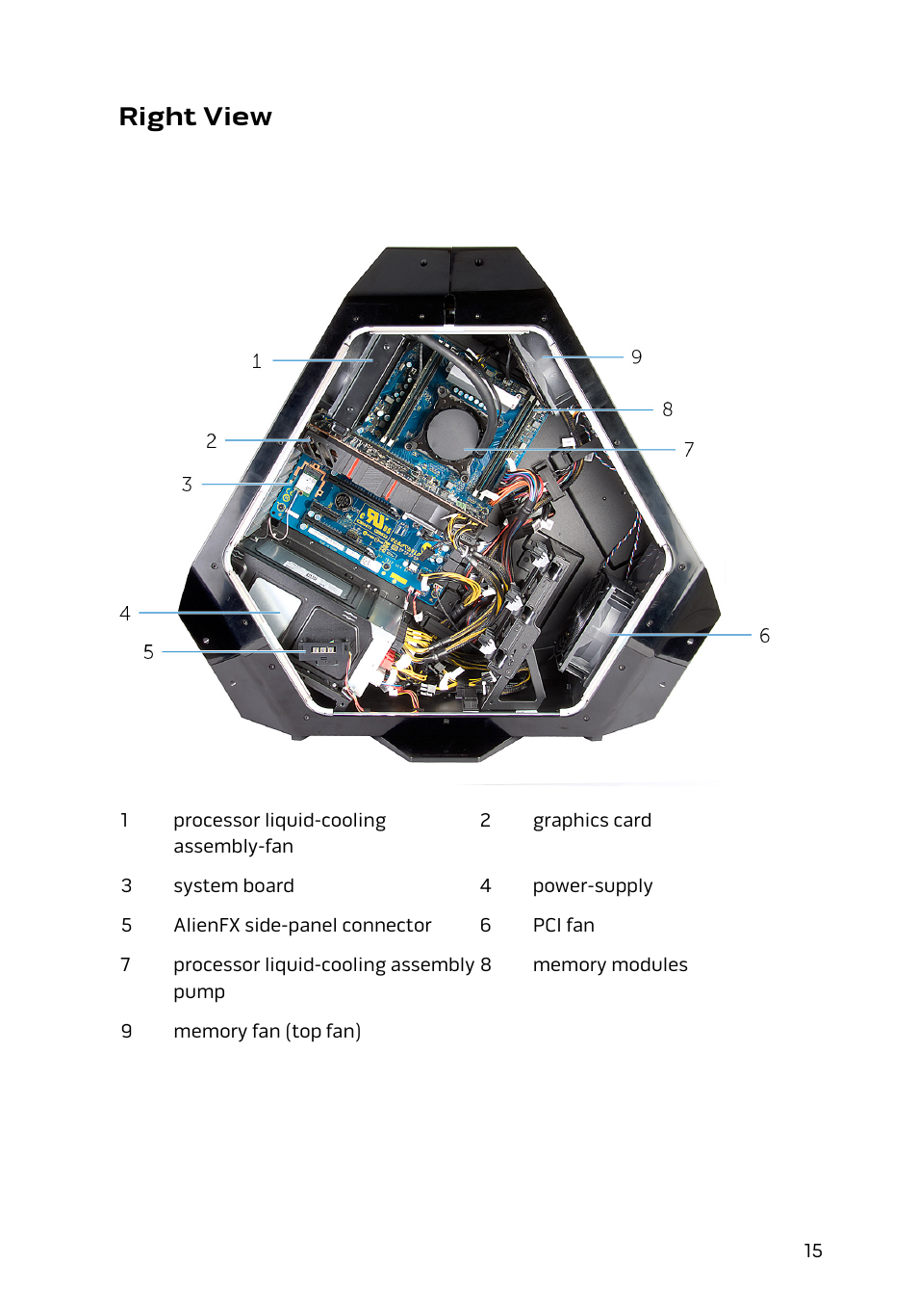 Right view | Dell Alienware Area 51 R2 (Late 2014) User Manual | Page 15 / 133