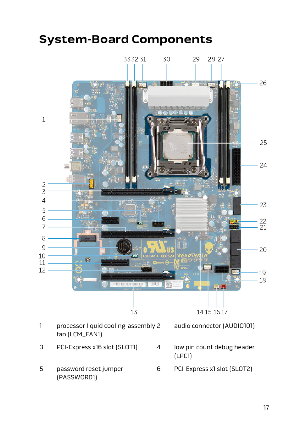 System-board components | Dell Alienware Area 51 R2 (Late 2014) User Manual | Page 17 / 133