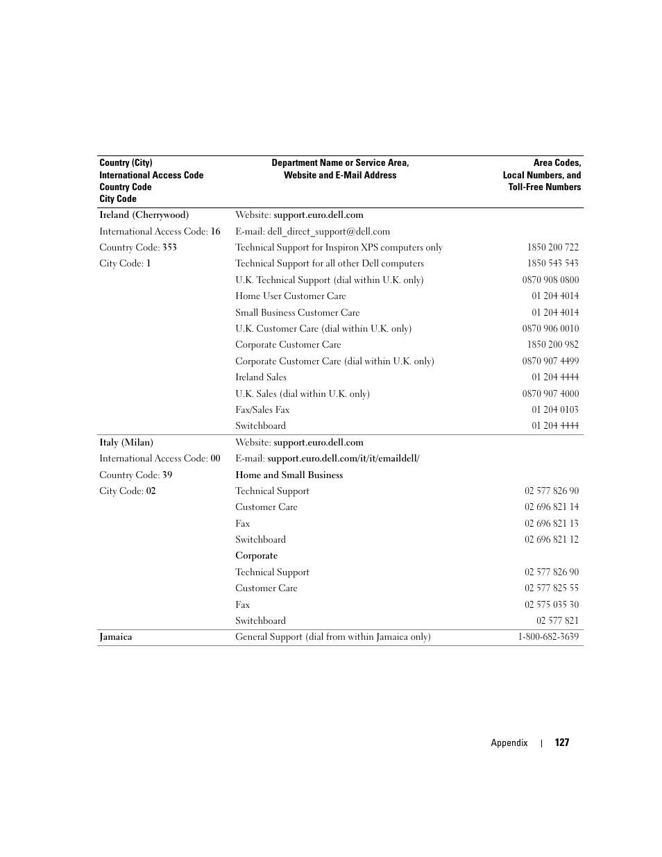 Dell Dimension 9100 User Manual | Page 127 / 140