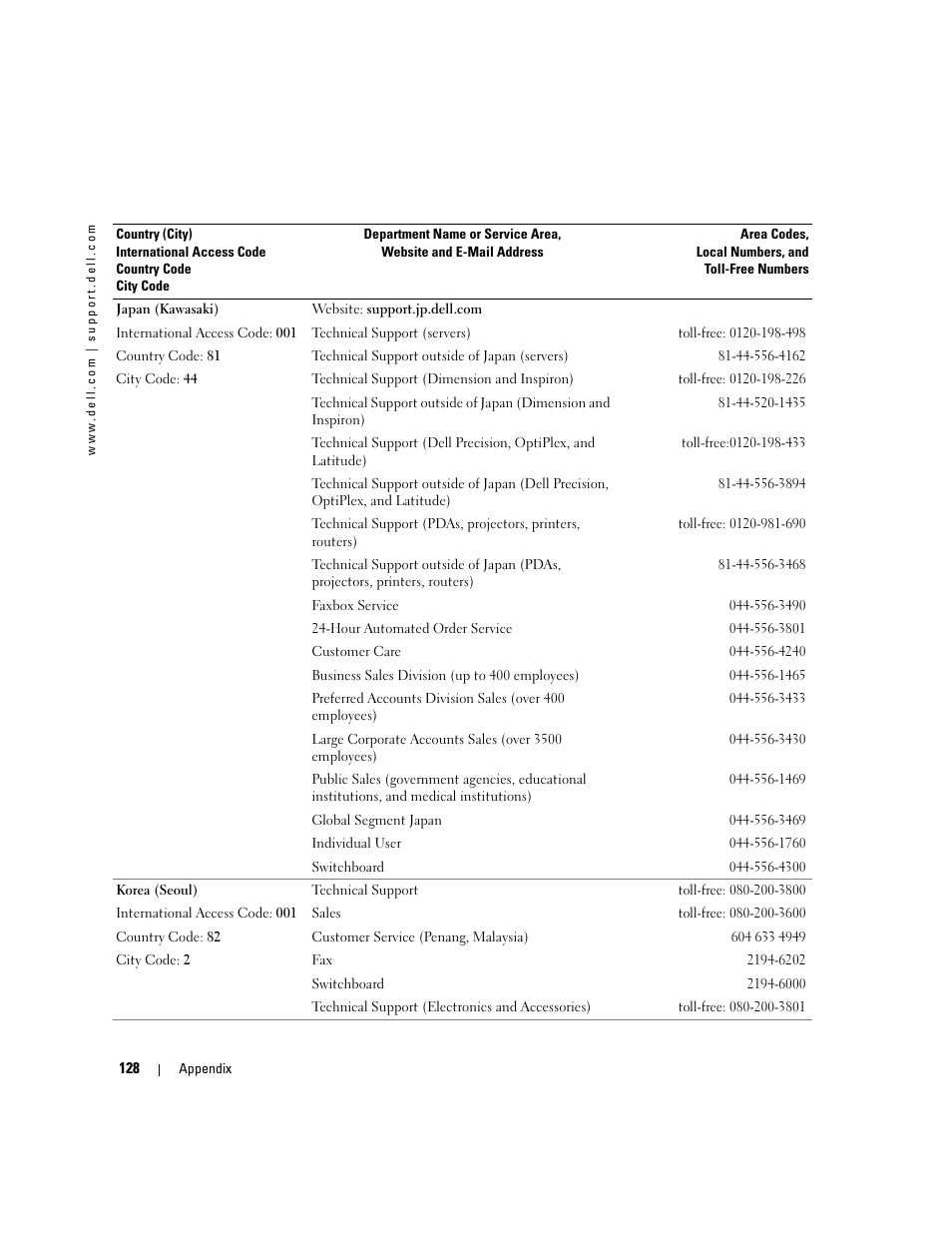 Dell Dimension 9100 User Manual | Page 128 / 140